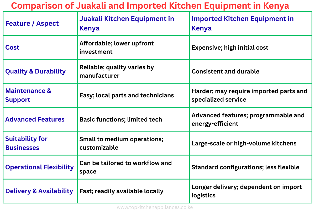 buy Juakali kitchen equipment in Kenya